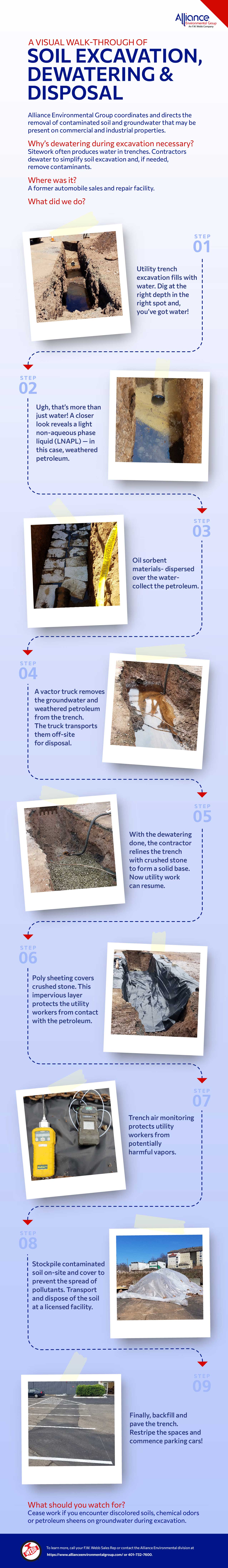 Visual Walk-Through of Soil Excavation, Dewatering & Disposal