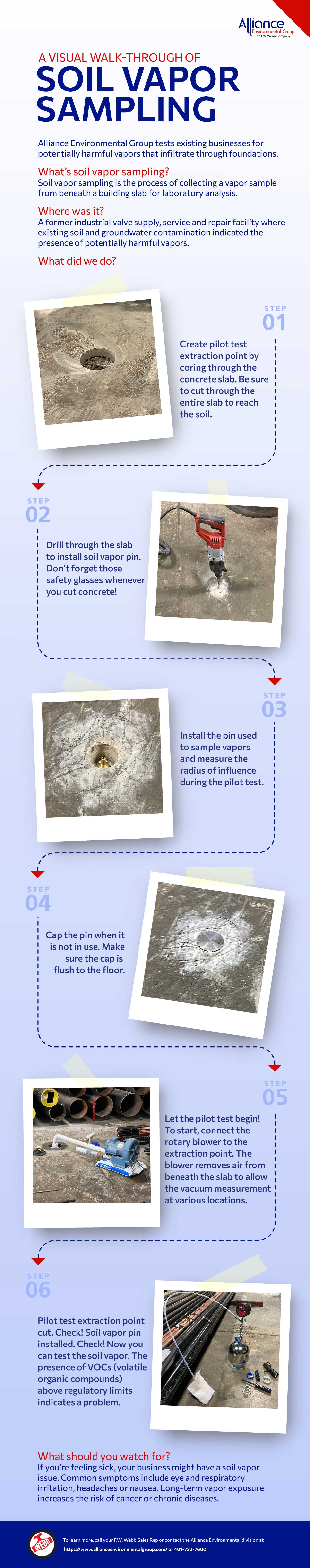 Visual Walk-Through of Soil Vapor Sampling