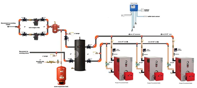 TRIO Commercial 3-Boiler System Layout and Design Examples
